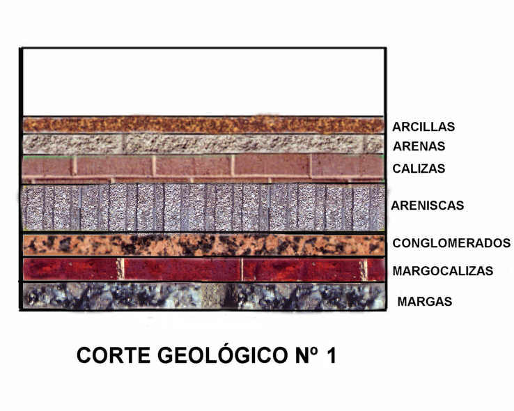 Corte 1