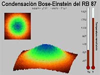 Ejemplo de condensación Bose-Einstein del RB 87