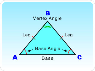 isosceles triangle formula angles