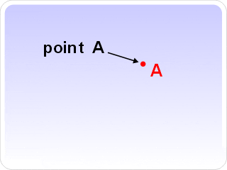 point