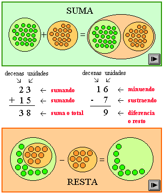 Que Son Los Conjuntos Numericos Naturales