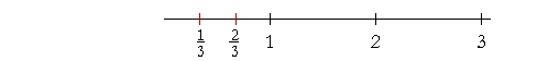 2/3 is two thirds of 1. 