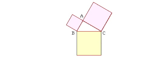 The Pythagorean Theorem