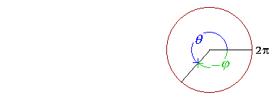 Coterminal angles