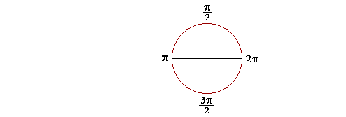 Radian measure