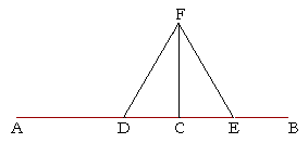 To draw a perpendicular.