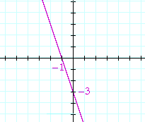 y = -3x - 3