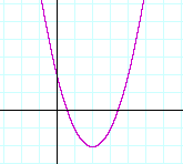 A parabola