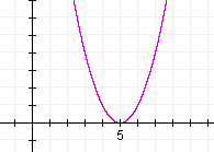 A double root