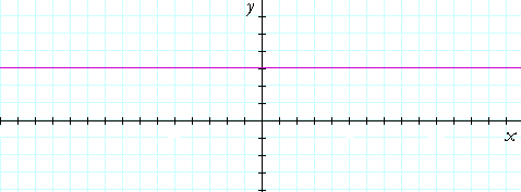 A constant function