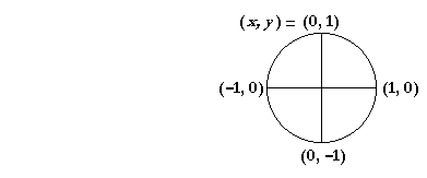 The unit circle