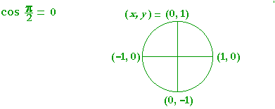 cosine = x