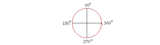 Degree measure