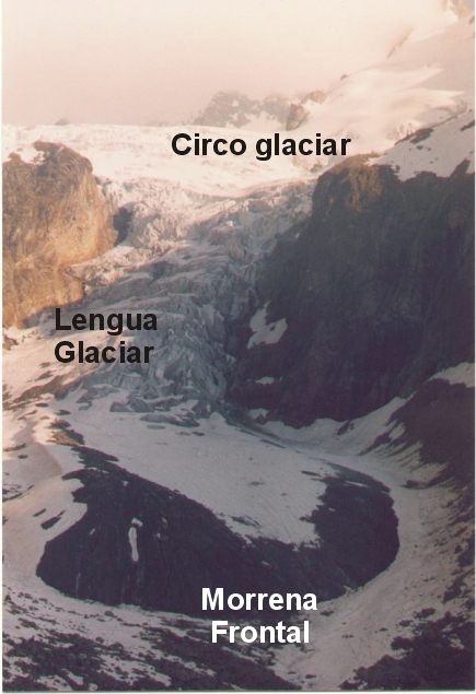 Partes de un glaciar de tipo alpino.